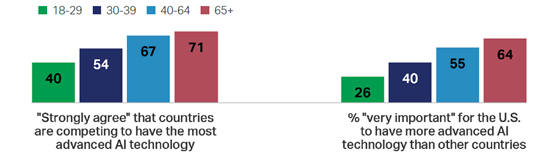 gallup-ai-important-560