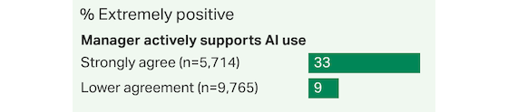 gallup-ai-positivity-560