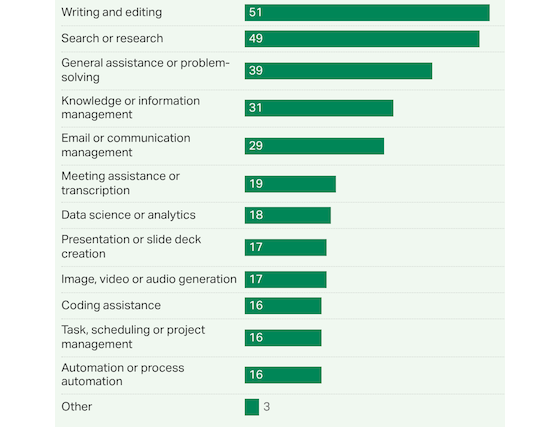 gallup-ai-tasks-560