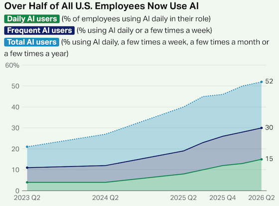 gallup-ai-usage-560-2