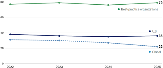 gallup-engagement-2026-560