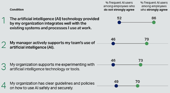 gallup-engagement-2026-ai-560