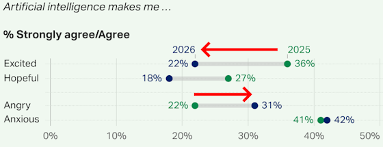 gallup-genz-ai-feelings-560