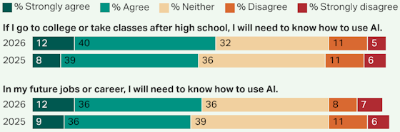 gallup-genz-ai-projected-560