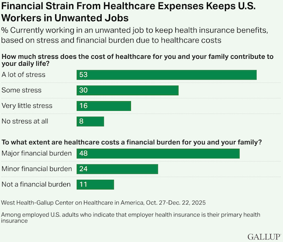 gallup-medical-stress-560