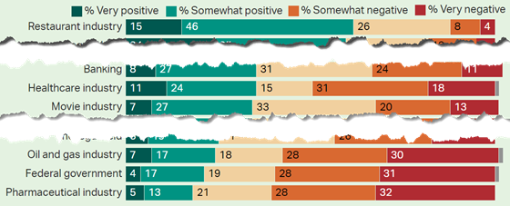 gallup-opinion-ranked-560