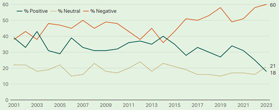 gallup-opinion-trend-560