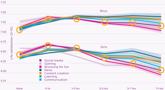 gallup-socialmedia-kids-560