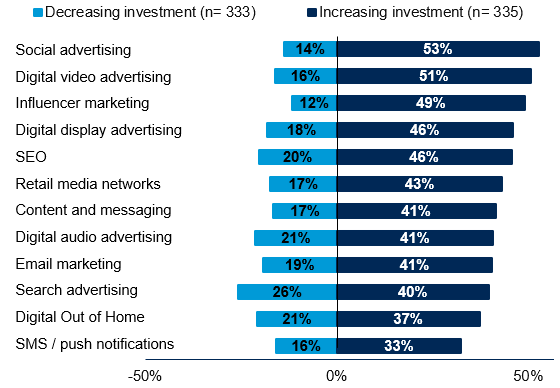 gartner-2023-spend-560