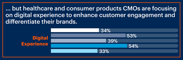 gartner-ecomm-cx-600