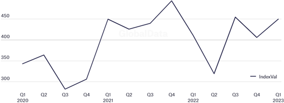 globaldata-social-index-560