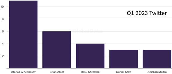 globaldata-social-thought-560