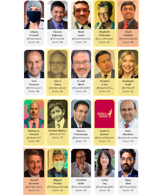 globaldata-twitter-oncs-vertical-560