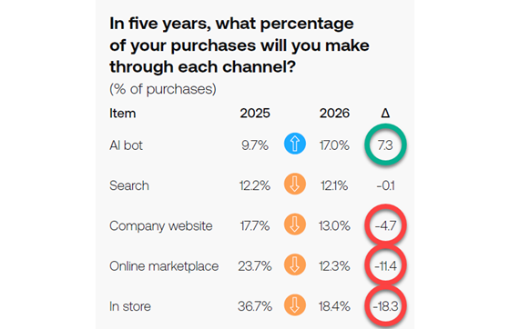 globalpayments-fiveyears-560