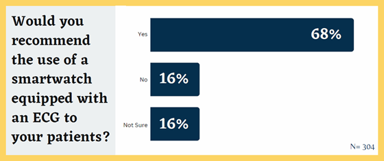 gmed-hcp-smartwatch-560