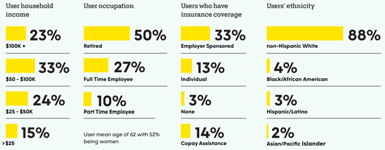 goodrx-copay-users-560