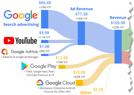google-income-statement-2026Q1-560-2