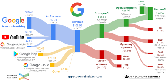google-income-statement-2026Q1-560