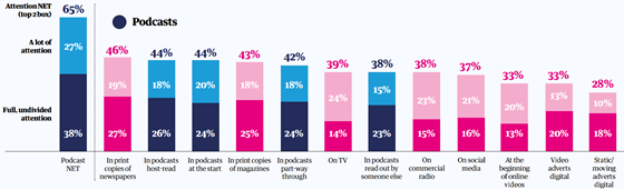 guardian-podcast-attention-560