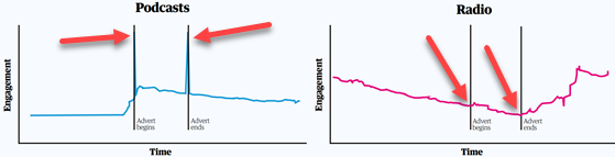 guardian-podcast-biometrics-560