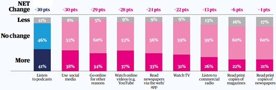 guardian-podcast-change-560