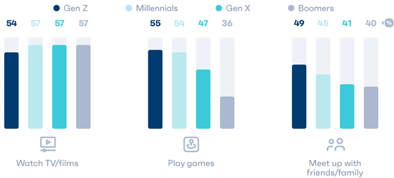 gwi-metaverse-uses-560