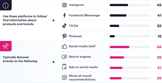 gwi-social-actions-560