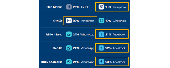 gwi-social-platforms-560