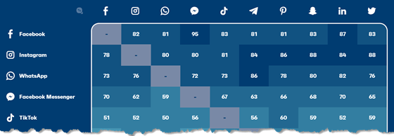gwi-social-q1-cross-560