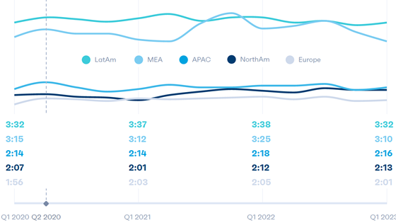 gwi-social-q1-time-560