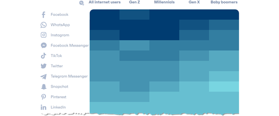 gwi-social-q1-top-560
