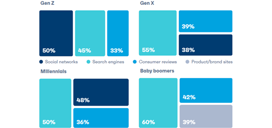 gwi-social-search-560