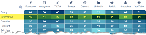 gwi-social-types-560