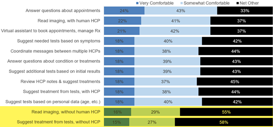 harrispoll-ai-health-560