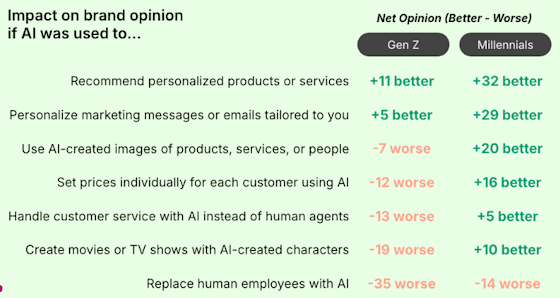 harrispoll-ai-impact-560