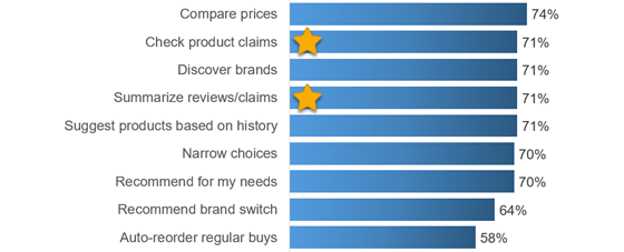 harrispoll-ecomm-tasks-560