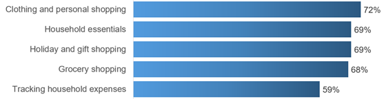 harrispoll-econ-reduce-560