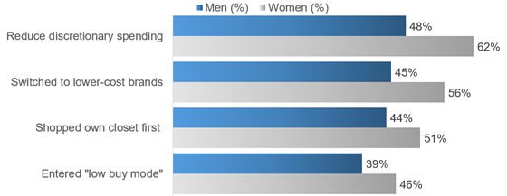 harrispoll-econ-spending-560