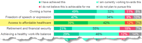 harrispoll-expat-goals-560