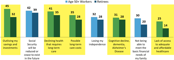 harrispoll-retirement-health-560