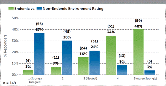 healio-endemic-preference-560
