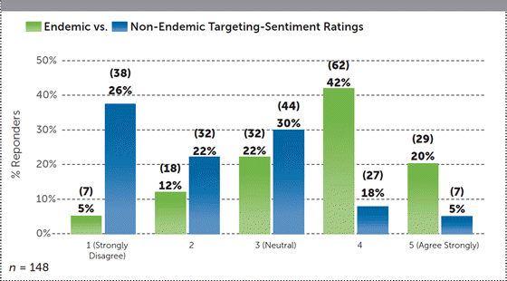 healio-endemic-sentiment-560