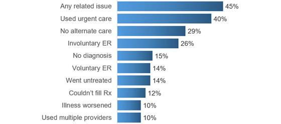 healthday-nodoc-issues-2-560