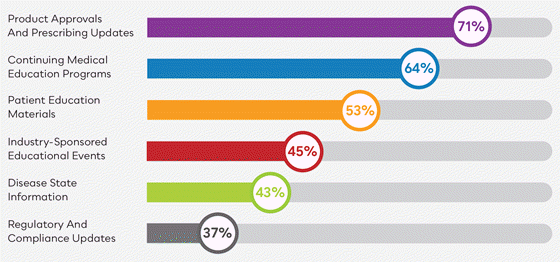 healthlink-2024-content-560