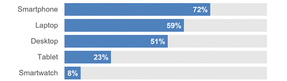 healthlink-2024-devices-560