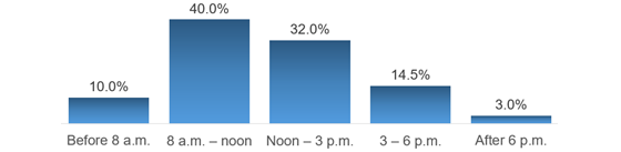 healthlink-2025-contact-time-560