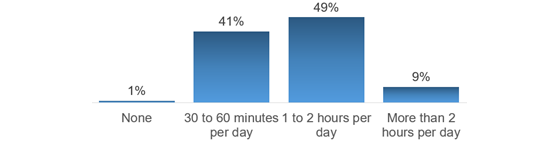 healthlink-2025-extrahours-560