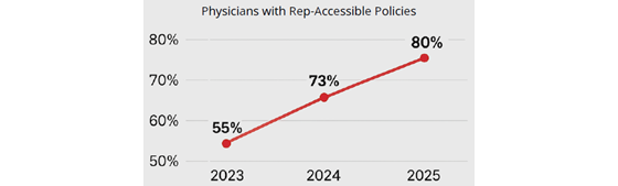 healthlink-2025-reps-560