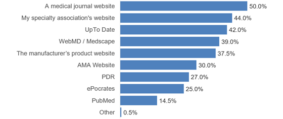 healthlink-2025-sources-560