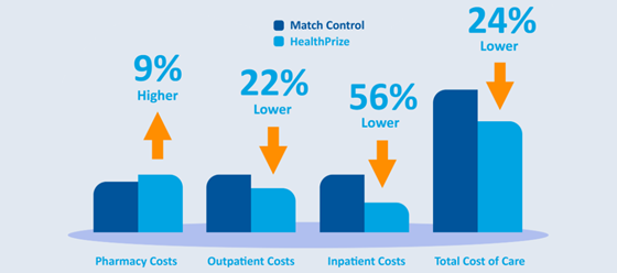 healthprize-adherence-560